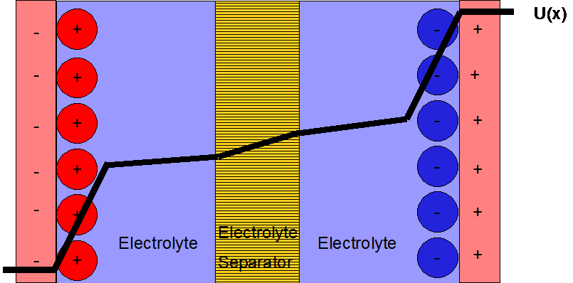 How do wind turbines work?   explain that stuff