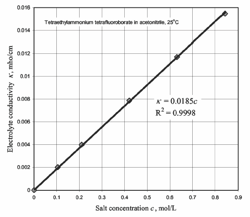 
Resistivity.
