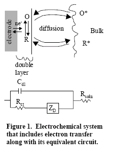 Voltammetry cyclic