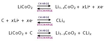 Li reactions