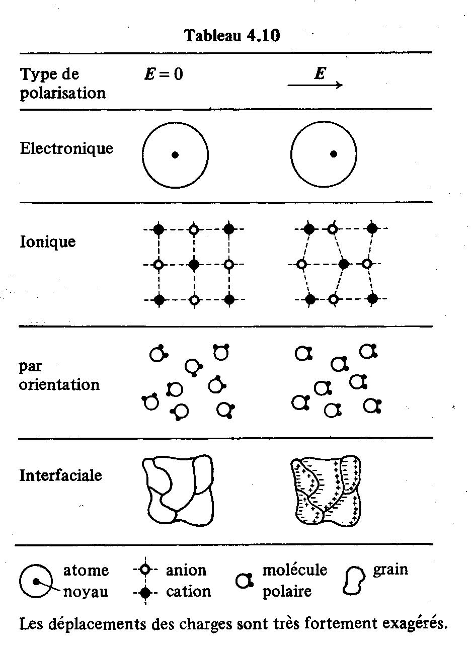 Fif 4.10